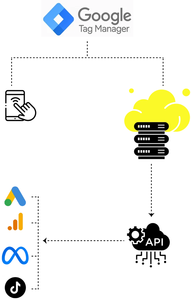 GTM + Server-Side